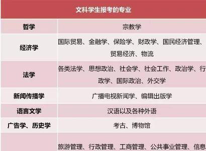 高中怎么区分文科班和理科班