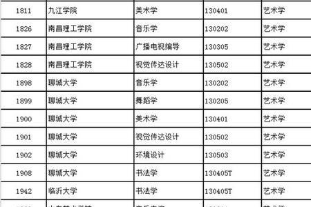 高中艺术生怎么考非艺术的大学