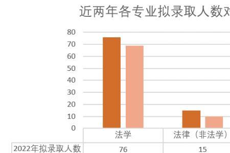 法学专业可以跨学校保研吗