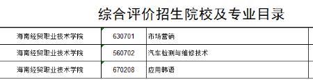 江苏往届生怎样参加单招