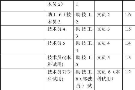 大学管理岗6级都是什么职位