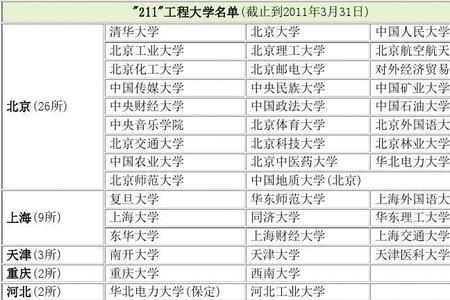 华北工业大学是985还是211