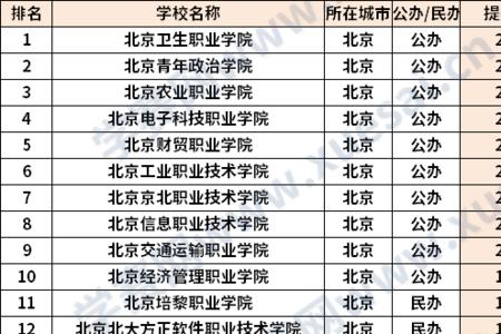 专科和理科有什么区别