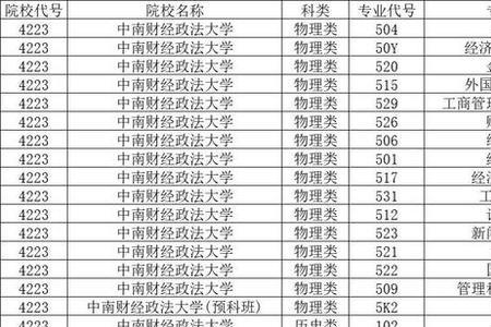 中南大学最低分是多少