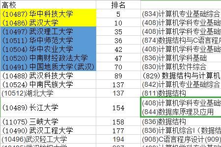 湖北大学有希望进入211吗