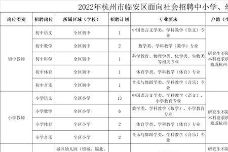 成人自考幼师资格证应怎样报考