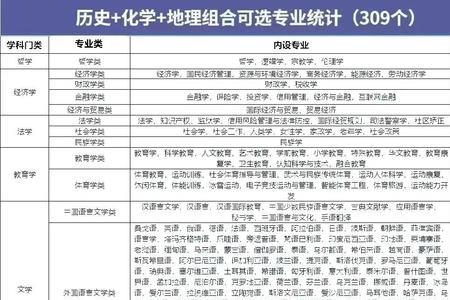 历政生组合优缺点