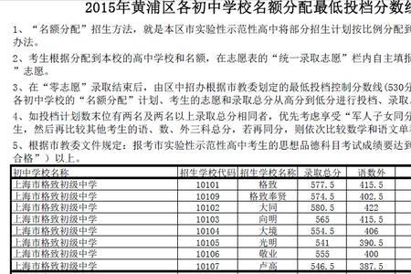 小升初怎么看各学校的分数线