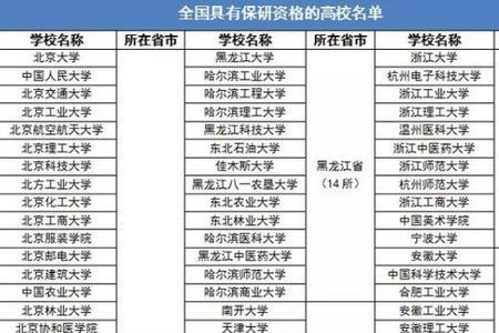 江苏大学本校保研条件