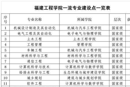 福建省有几家本一美术学院