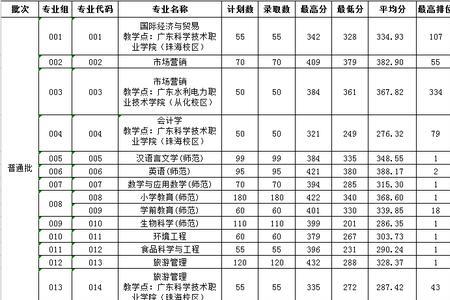 东莞电子科技大学是几本