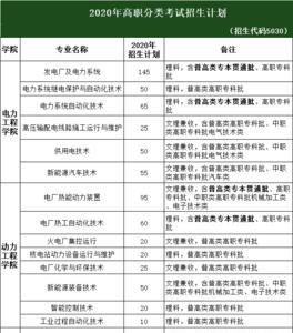 重庆职高毕业生可报外省专科吗