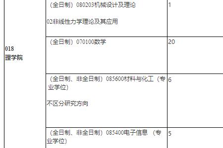 上海生物技术大学几本