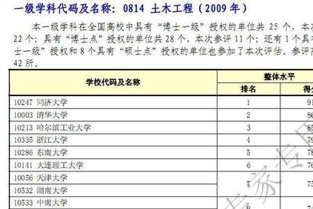 学科评估的条件和标准是什么