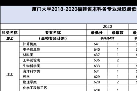 福建新高考分数怎么算