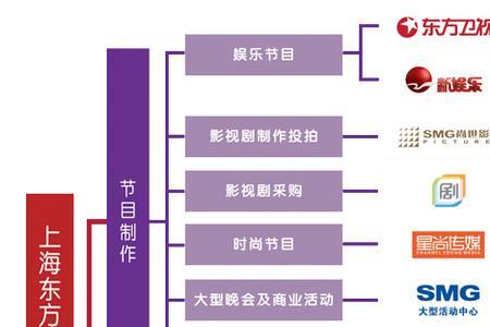 传媒公司属于新闻媒体吗