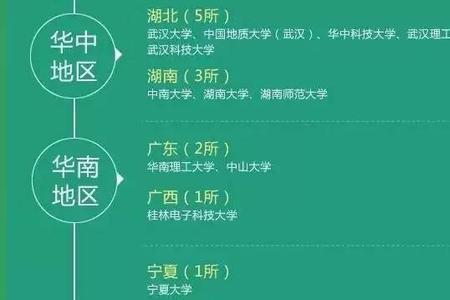 普通大学怎么转进军校