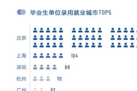 传媒大学毕业后可以做什么职业