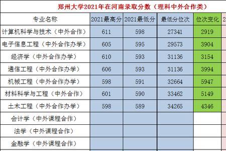 2022年郑州大学总人数