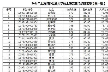 上海电力大学研究生值得考吗