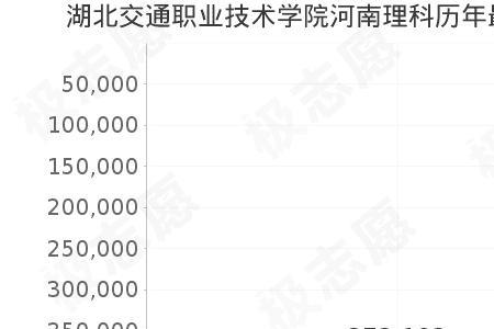 湖北交通职业技术学院是几本