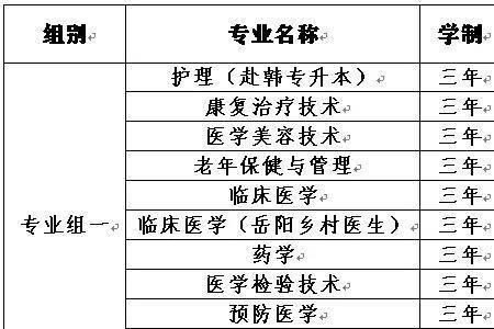 九江职业大学护理单招容易吗