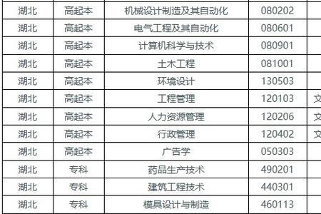 湖北工业大学科技学院学费多少