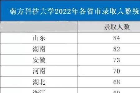 2022年江苏本科文理各录取人数