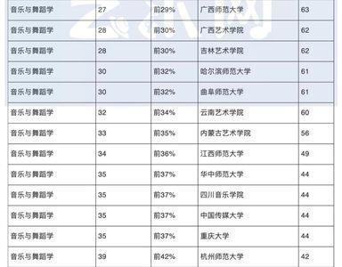 音乐艺考生能报考师范类学校吗