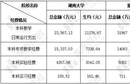 四川大学和湖南大学哪个好