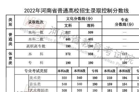 河南高三500分什么水平