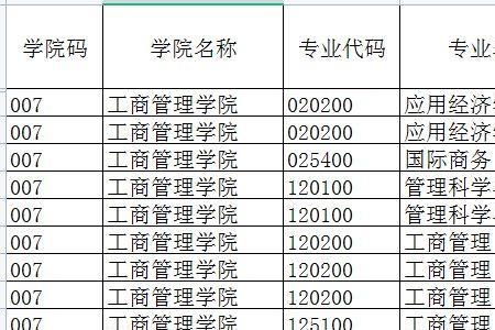 东北大学考研专业课压分吗