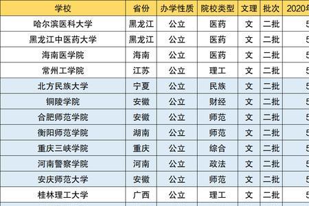 400分可以考哪些文科大学