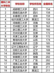 双非二本包括民办本科吗