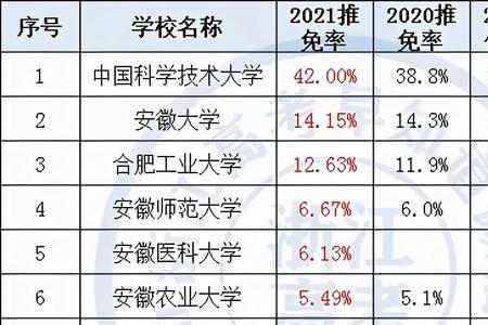 龙岩学院有保研资格吗