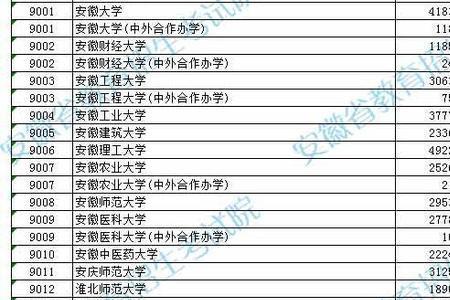 安徽师范大学什么时候划为一本