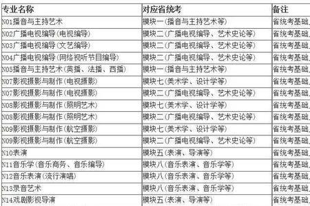 广西传媒学院是几本