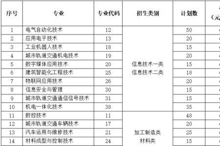 四川工贸职业学院学费