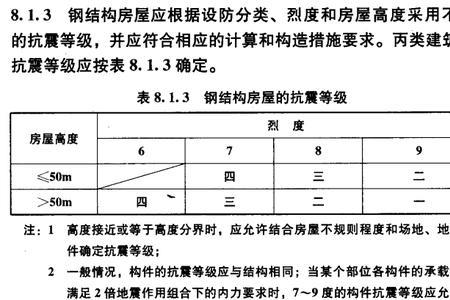 一类二类建筑分类来自什么规范