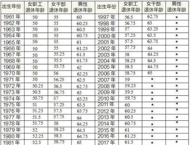 江苏省自己买社保多大年龄退休