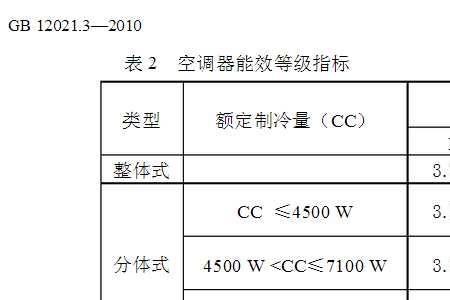 空调2500制冷量可以吗