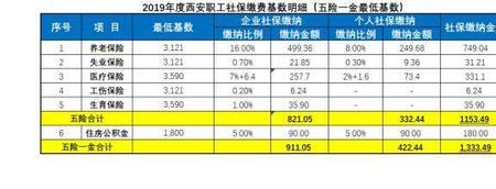 天津社保缴费历年基数是多少