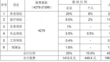 上海社保是不是全市通办