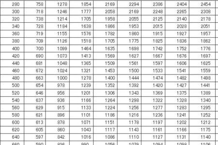 个人交593单位交1186是几档