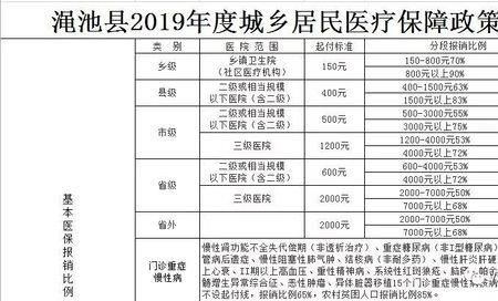 刚交的医保什么时候生效