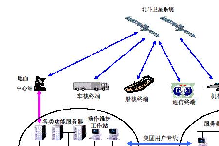 ai定位是卫星定位么