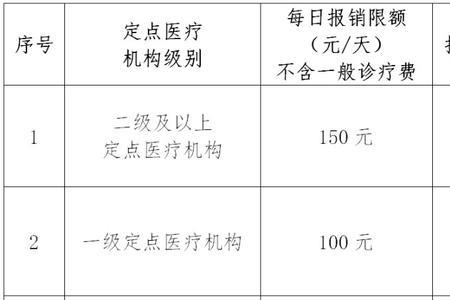 同一个省不同市医保可以报销吗