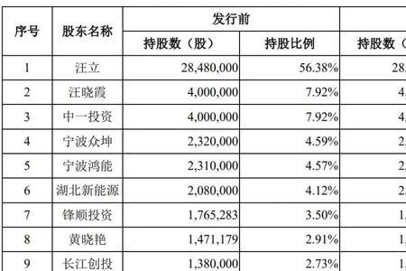 中一集团是干什么的