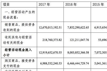 代账公司利润一般多少