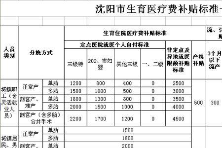 广东最新社保补贴标准